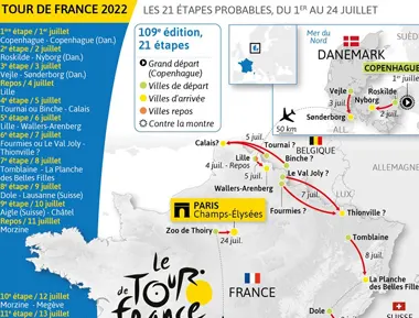 Le calendrier du Tour de France